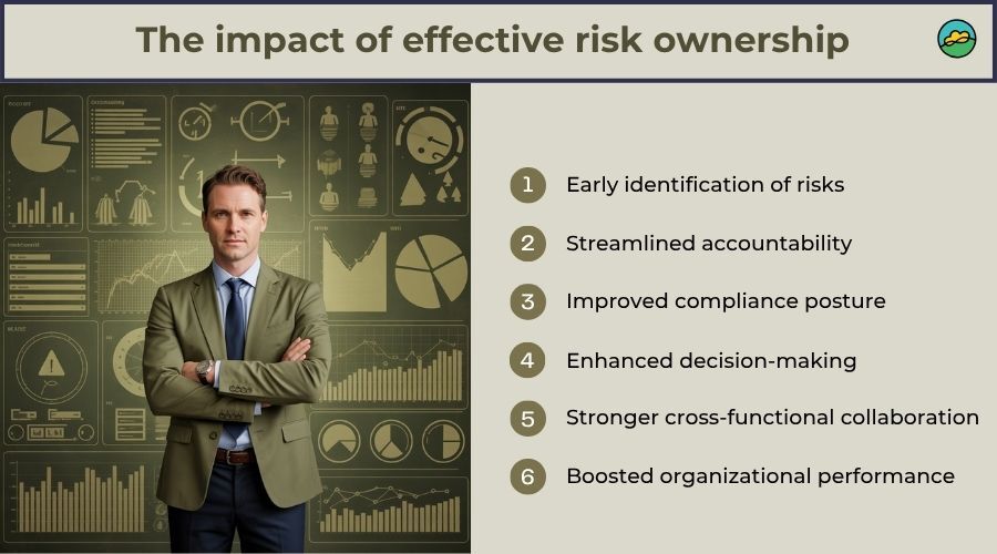 Risk owners: Identifying and assigning them effectivity in ...